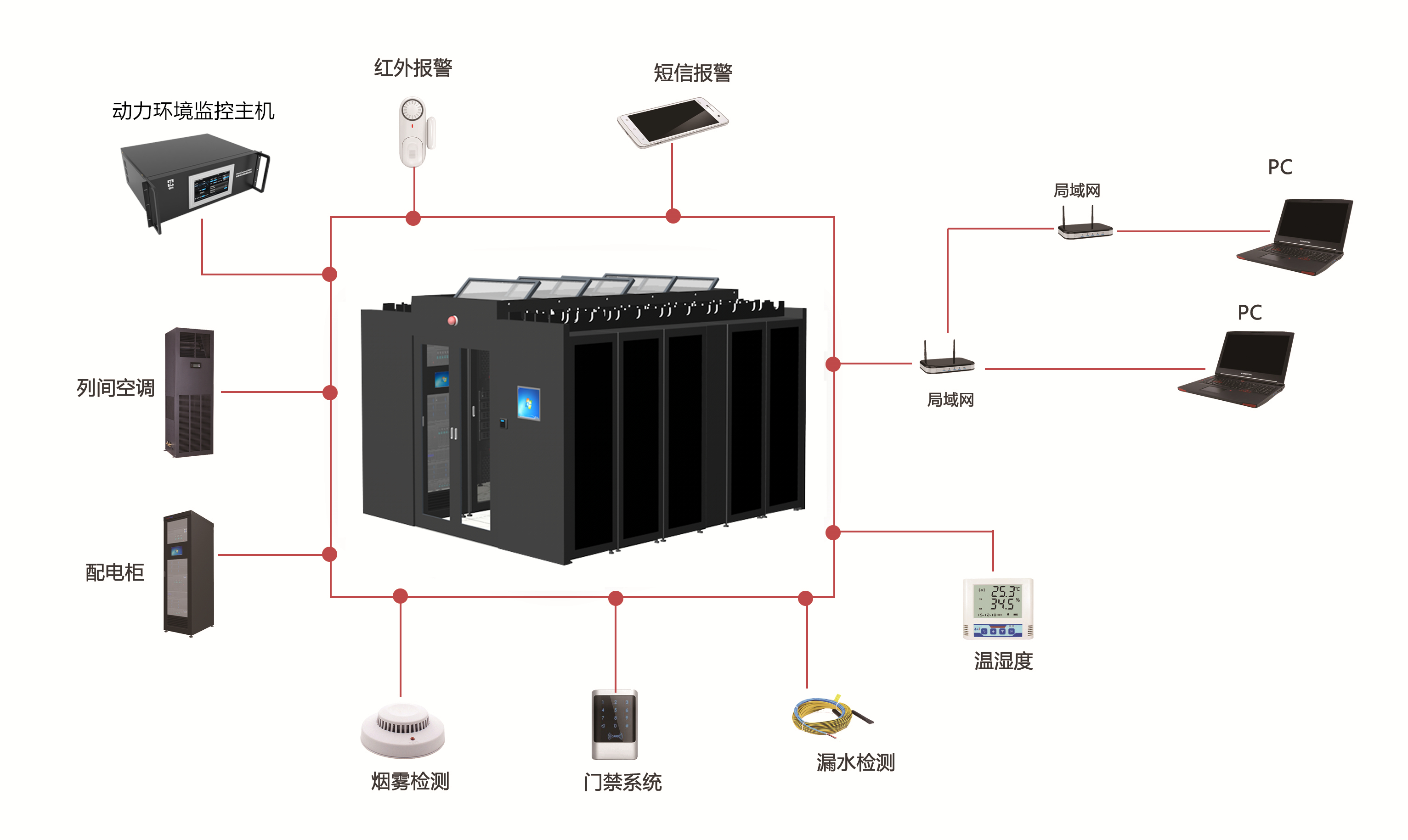 動力環境監控主機 - 深圳市恆為機房科技有限公司